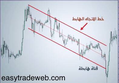 استراتيجية القنوات السعرية