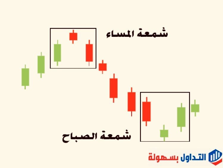 الشموع اليابانية بالتفصيل