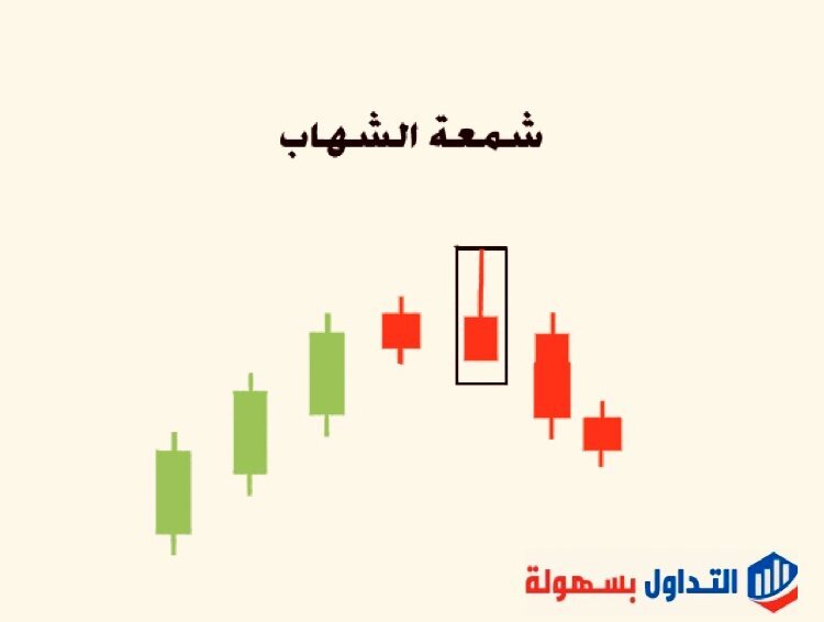 الشموع اليابانية بالتفصيل