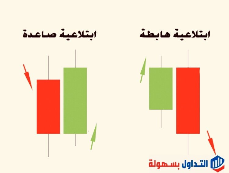 الشموع اليابانية بالتفصيل