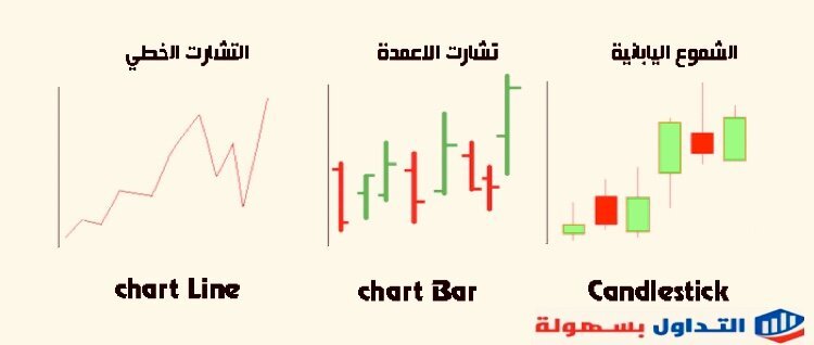 الشموع اليابانية بالتفصيل 