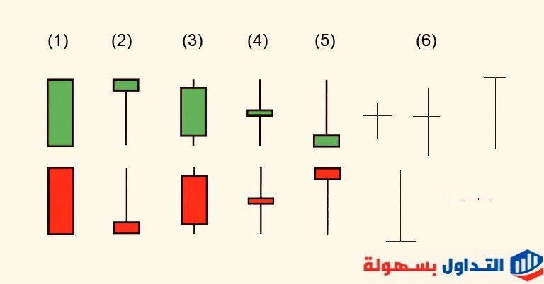 الشموع اليابانية بالتفصيل