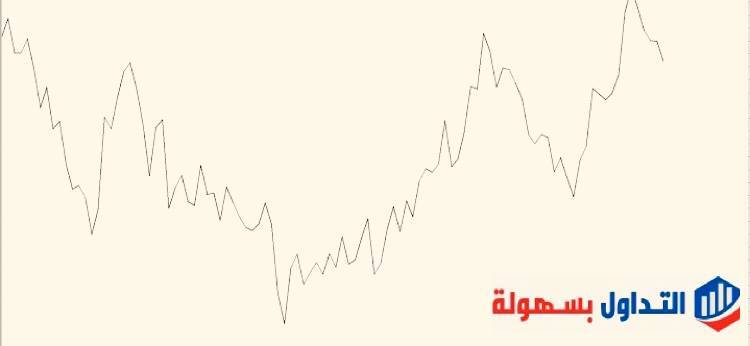 أنواع مخططات التداول