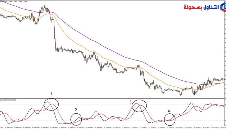 المضاربة اللحظية على فاصل 15 دقيقة