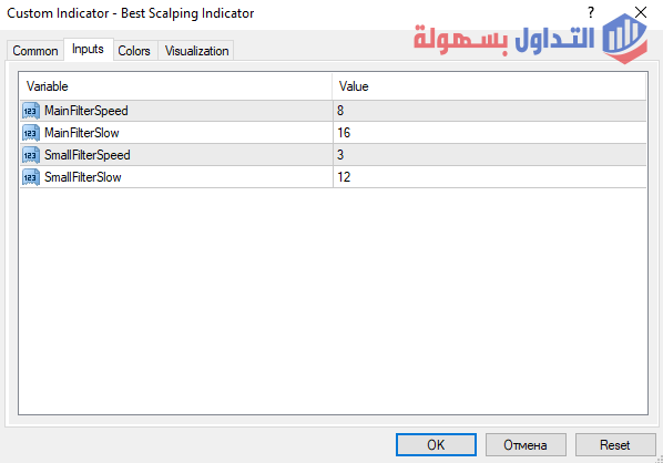  مؤشر سكالبينج