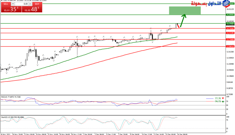 الدولار ليرة