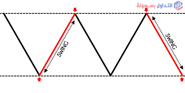 استراتيجية سوينج