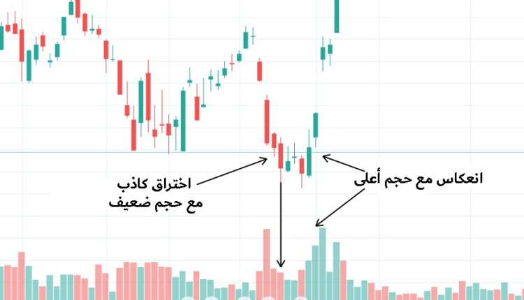 اختراق كاذب