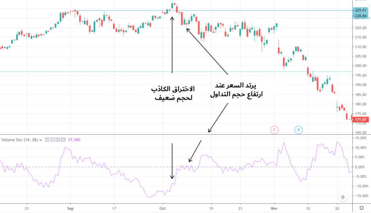 الاختراق الكاذب