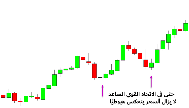 الانعكاس في الاتجاه الأعلى