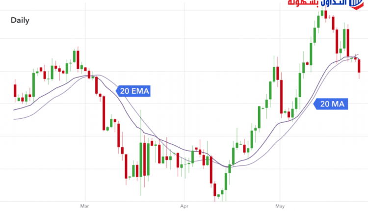 المتوسط البسيط والأسي 