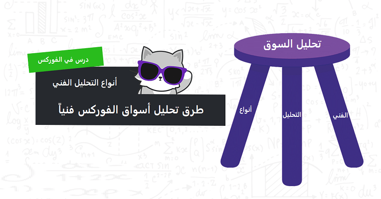 أنواع التحليل الفني