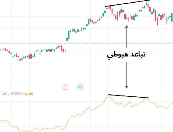 تباعد الحجم الهابط