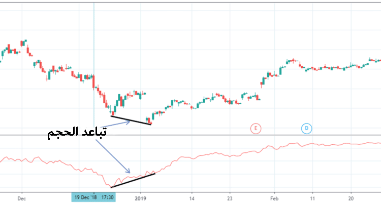 تباعد الحجم