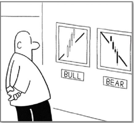 أنواع التحليل الفني