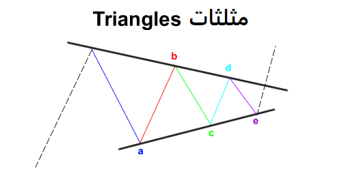 الموجات التصحيحية