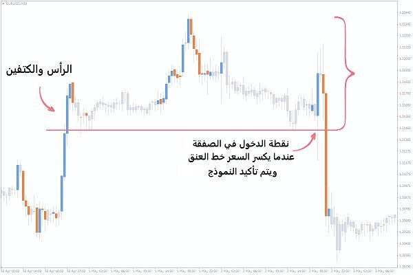 أنواع التحليل الكلاسيكي