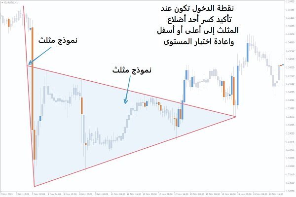 أنواع التحليل الكلاسيكي