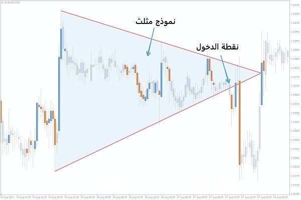 أنواع التحليل الكلاسيكي
