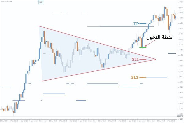 أنواع التحليل الكلاسيكي