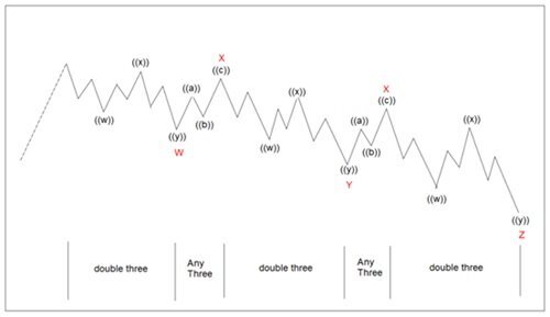 قواعد التصحيح المركب
