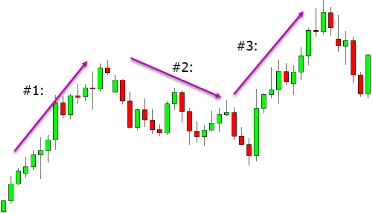 نمط الانعكاس 123 