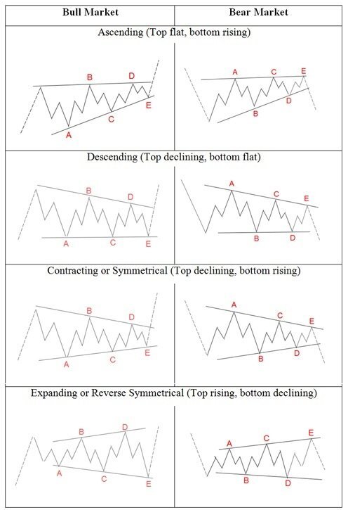 قواعد التصحيح المركب 