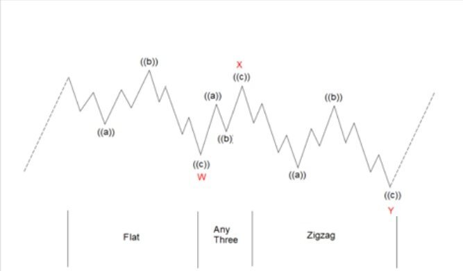 قواعد التصحيح المركب