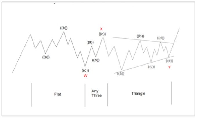 قواعد التصحيح المركب