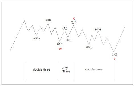 قواعد التصحيح المركب