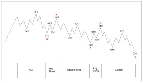قواعد التصحيح المركب 