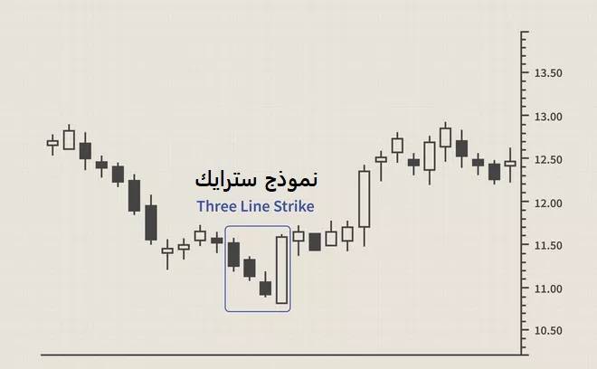 أقوى الشموع اليابانية