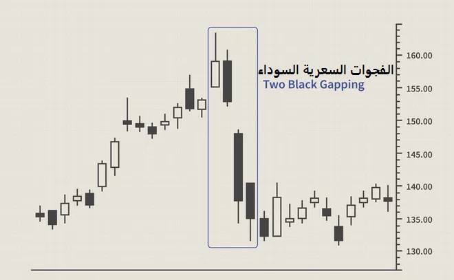 أقوى الشموع اليابانية