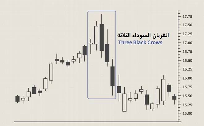 أقوى الشموع اليابانية