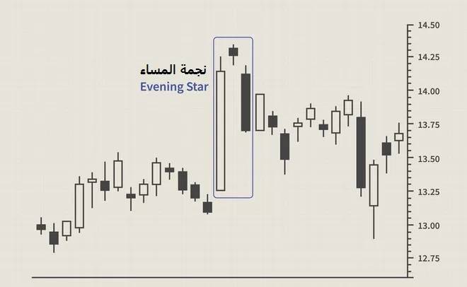 أقوى الشموع اليابانية