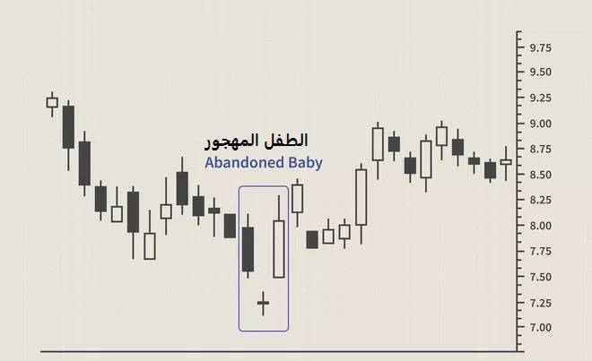 أقوى الشموع اليابانية