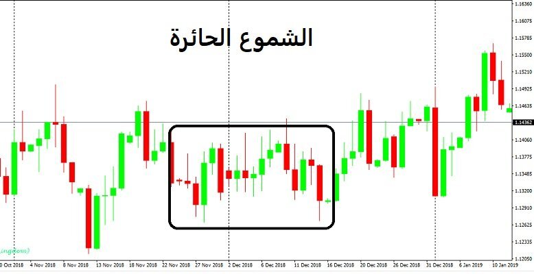 شمعة الحيرة