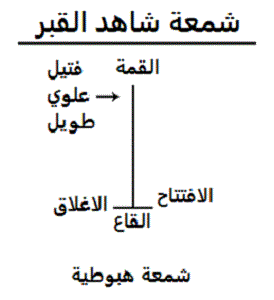 شمعة شاهد القبر