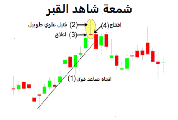 شمعة شاهد القبر