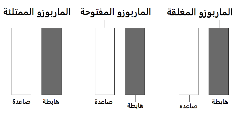 شمعة الماربوزو