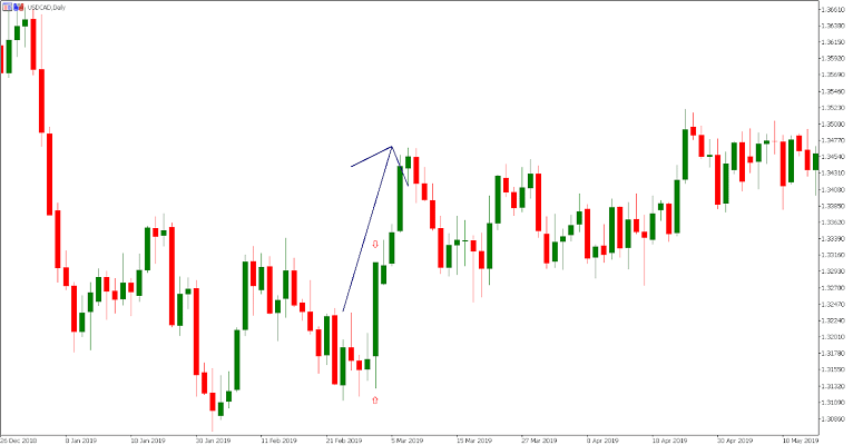 شمعة الماربوزو