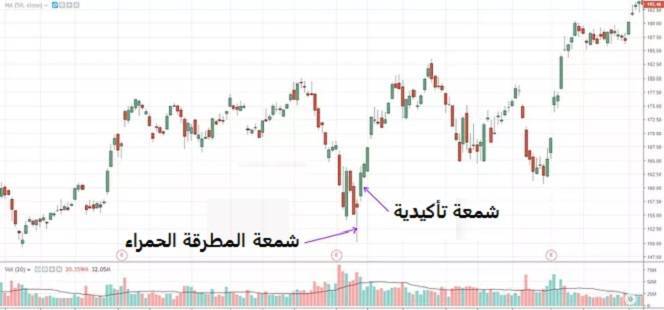 شمعة المطرقة الحمراء