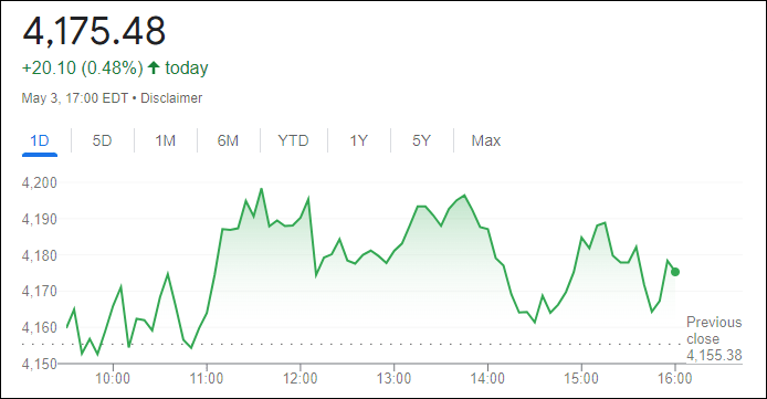 مؤشر ستاندرد اند بورز