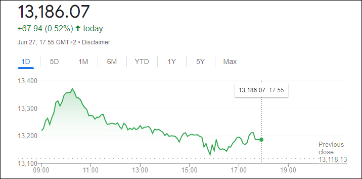 مؤشر الداكس 40
