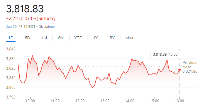 مؤشر ستاندرد آند بورز