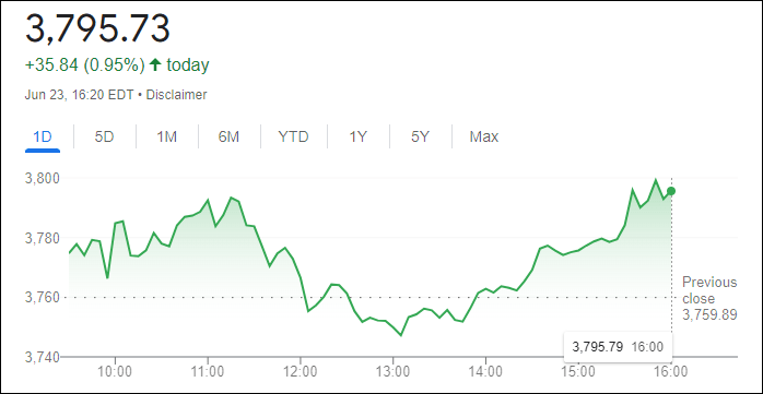 مؤشر ستاندرد آند بورز 500