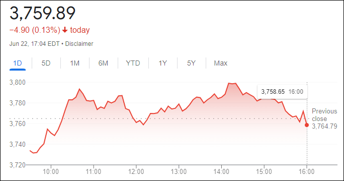مؤشر ستاندرد اند بورز 500 مؤشر ستاندرد اند بورز 500
