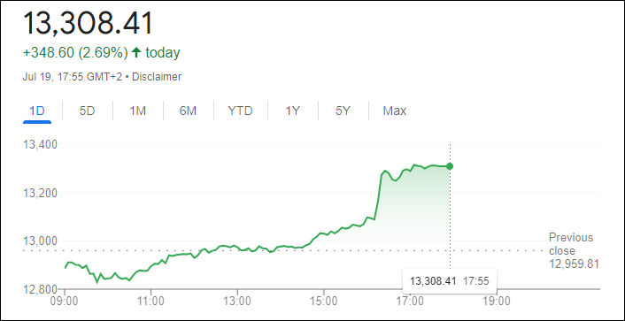 مؤشر داكس 40