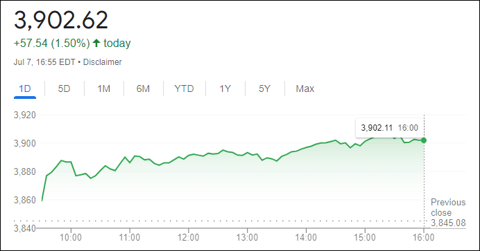 مؤشر ستاندرد آند بورز 500
