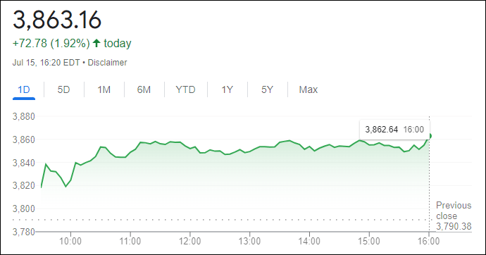 مؤشر ستاندرد آند بورز 500